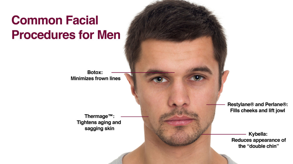 Cosmetic Face and Body Treatments For Men in Washington DC